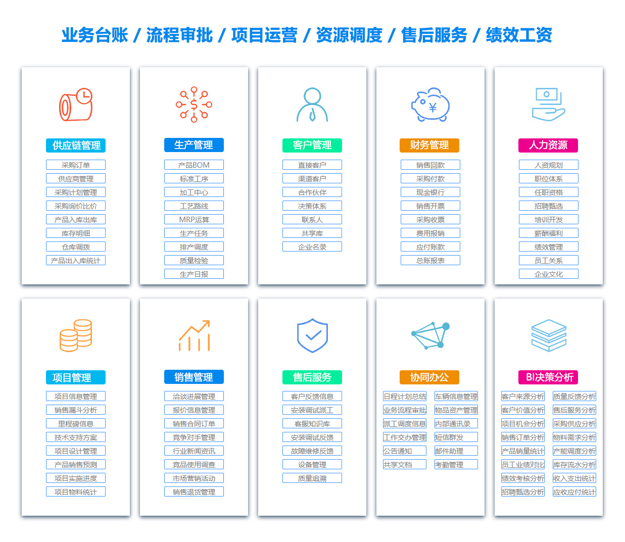 泸州产品管理系统